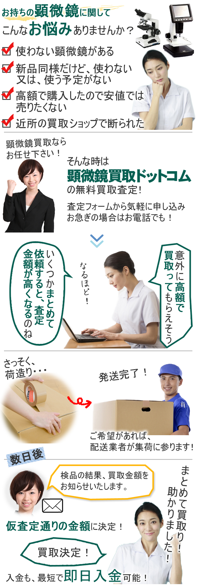 顕微鏡の売却なら顕微鏡買取ドットコムにお任せ下さい